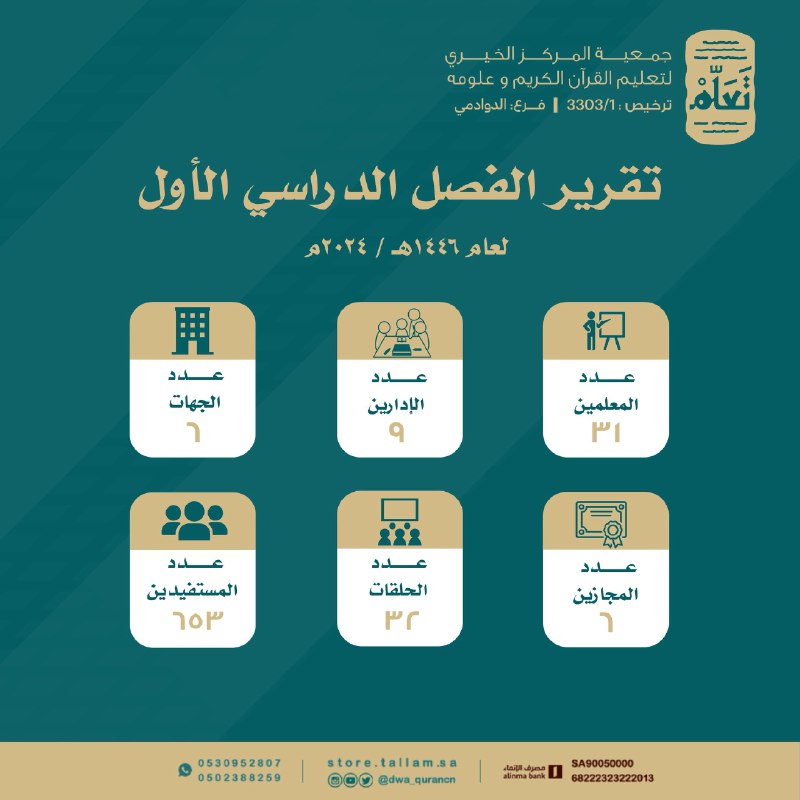 إعلانات تعلم فرع الدوادمي