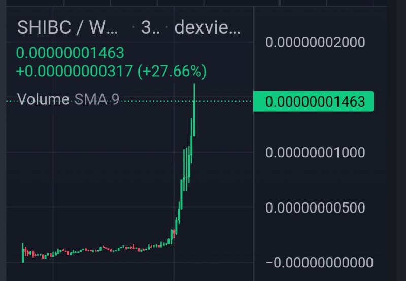 **ETH ***🟡******🟢**********🔥*****$SHIBC**，*******🔥*******，dip to 30x, 抽象红温，mc 9m***🟡******🟢*****0x9562e2063122eaa4d7c2d786e7ca2610d70ca8b8