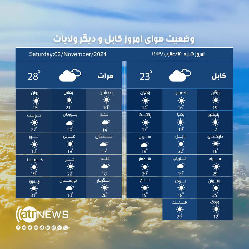 وضعیت هوای کابل و ولایات: شنبه،