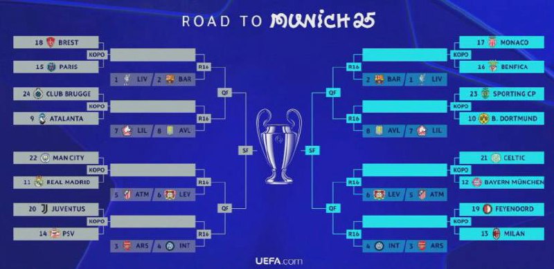 Champions League playoff bracket is ready!! …