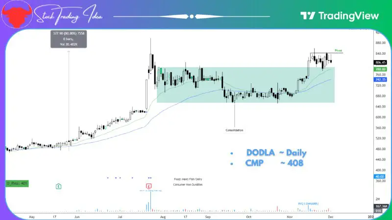 [**#DODLA**](?q=%23DODLA) **Ready for a potential breakout …