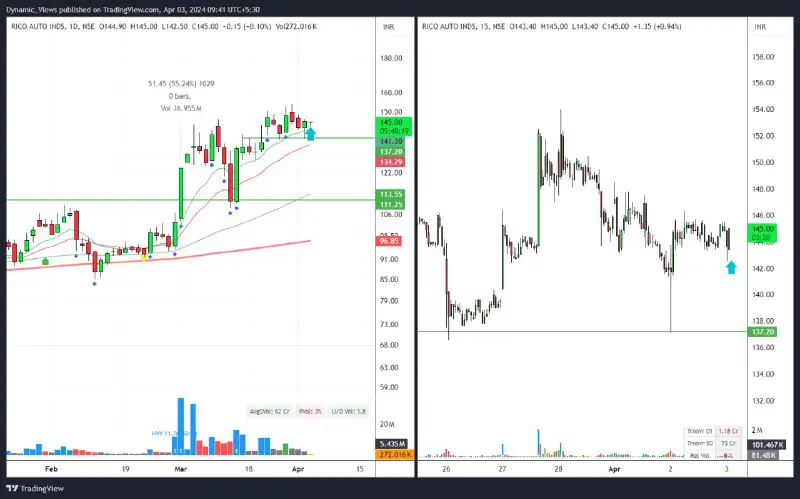 **LONG RICOAUTO@142-144