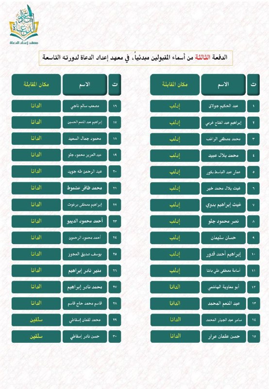 ***?***الدفعة الثالثة من أسماء المقبولين مبدئياً، …