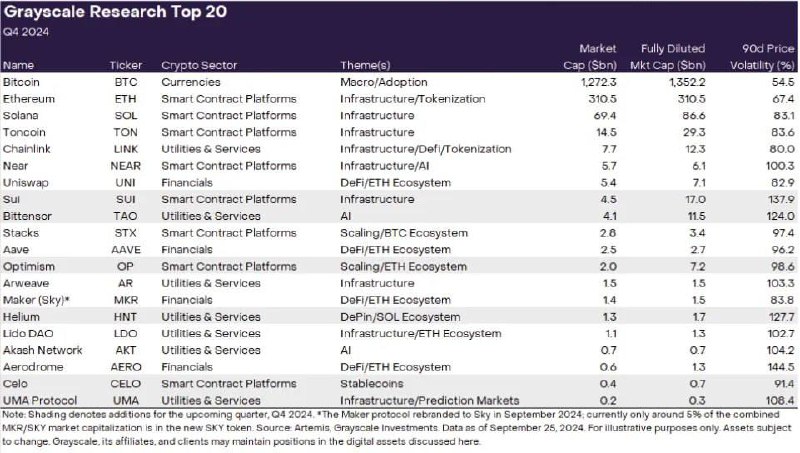 **Grayscale predicts that there will be …