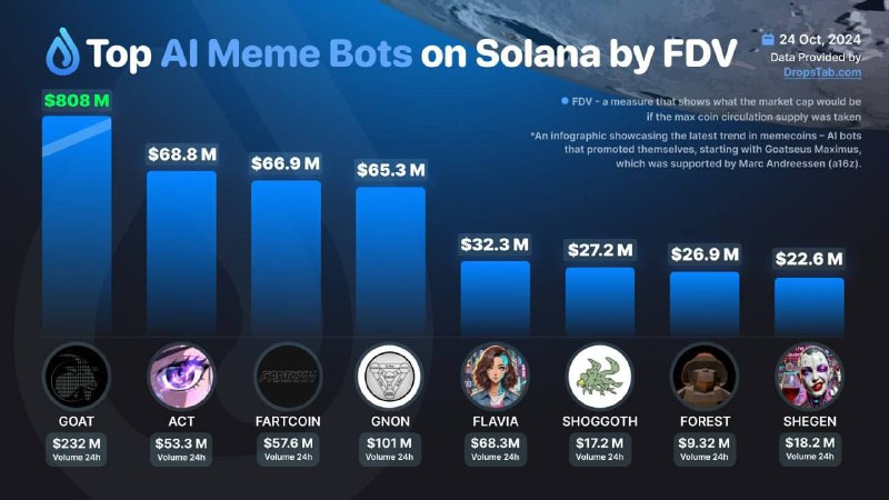 ***👌*** **Топ AI мем ботов на …