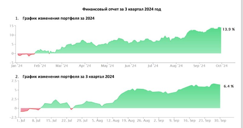 ***👨‍💻*****Отчет работы Eagle Asset Management за …