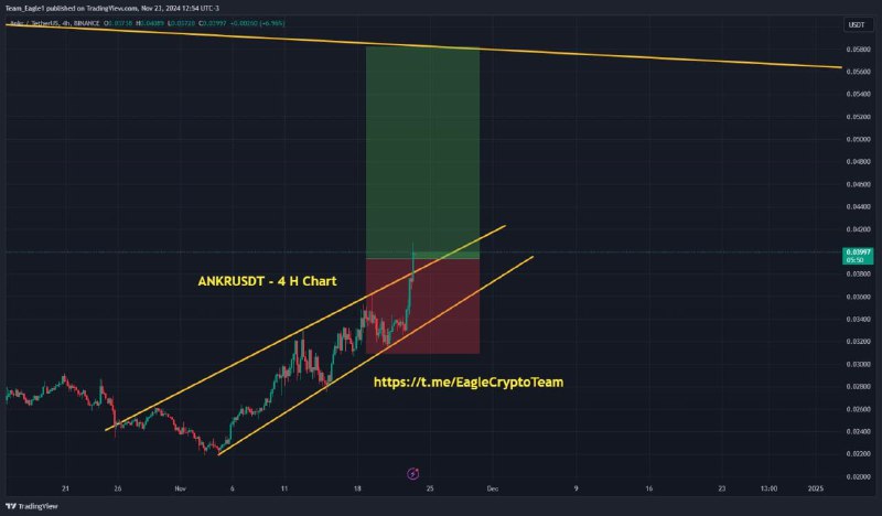 ***▶️*** ANKRUSDT Coin will make an …