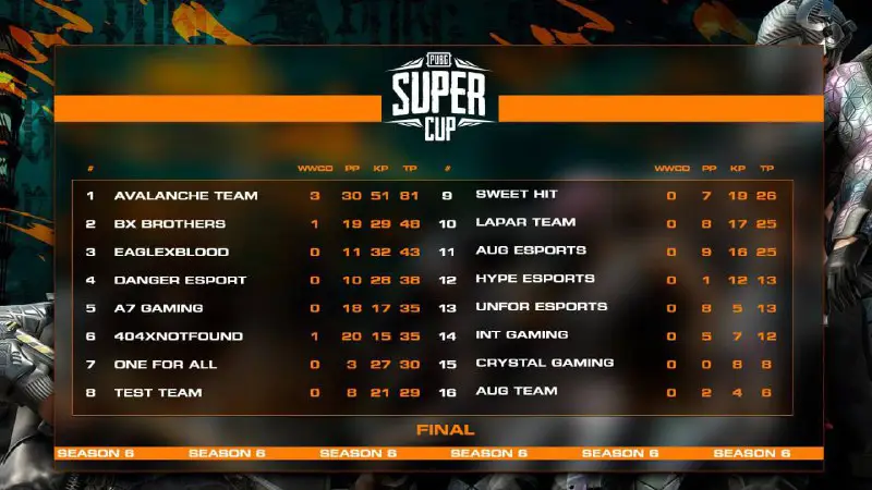 *****📡***** **IMBA SUPER CUP S6**