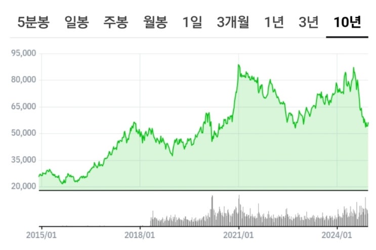 조기주식회 공부방