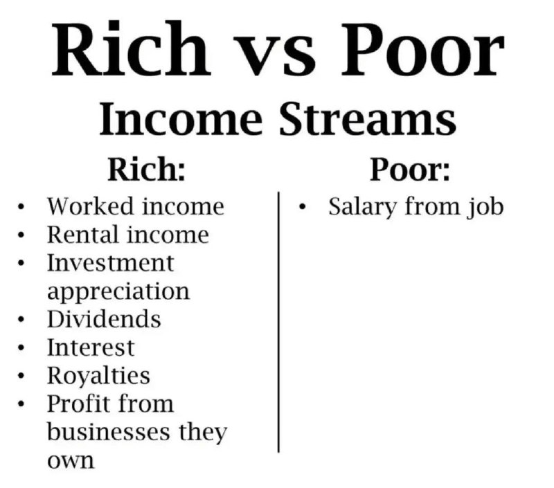 The wealthy diversify their income streams …