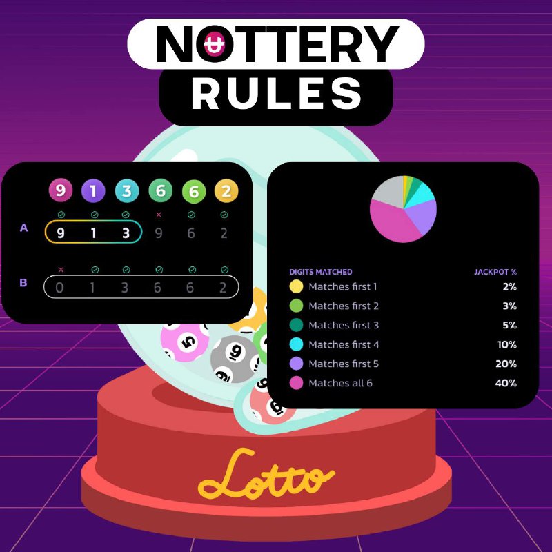 **Nottery Rules Announcement**