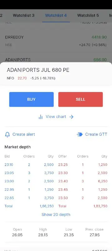 BUY ADANIPORTS 680 PE JUL AT …