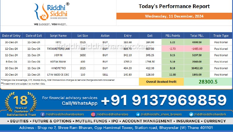 ***📊*** **Today's Trading Update** ***📊***