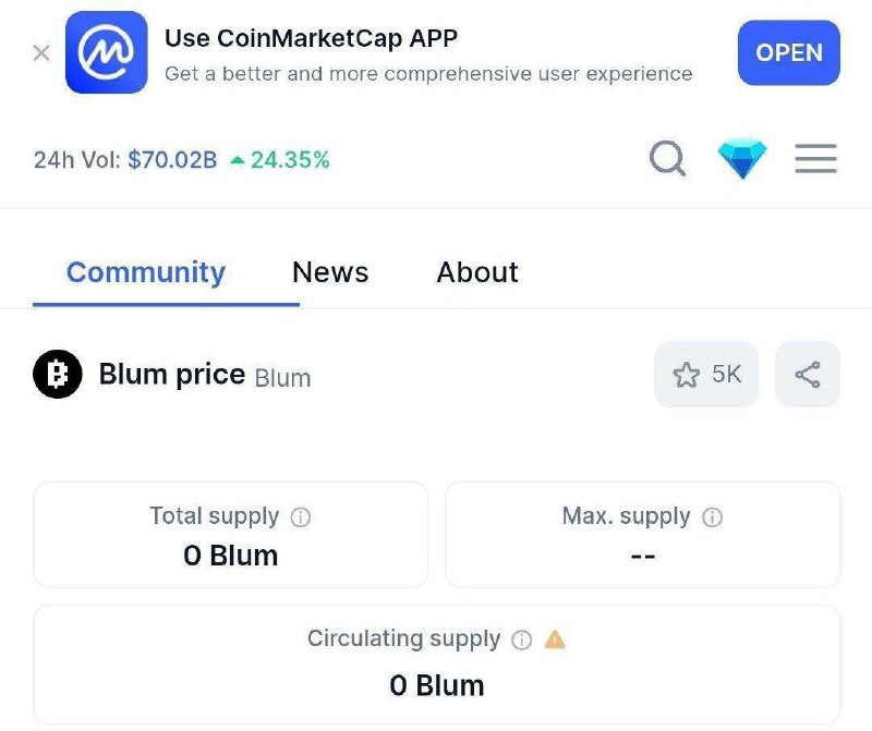 ***🟠***Blum CoinmarketCap Listing Done ***✅***