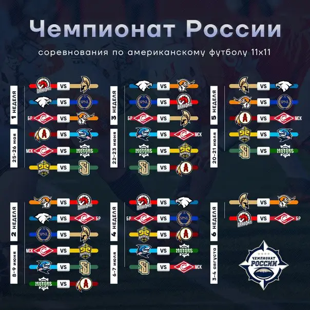 Турнирная сетка матчей Чемпионата России 11х11 2024 ***🏈***