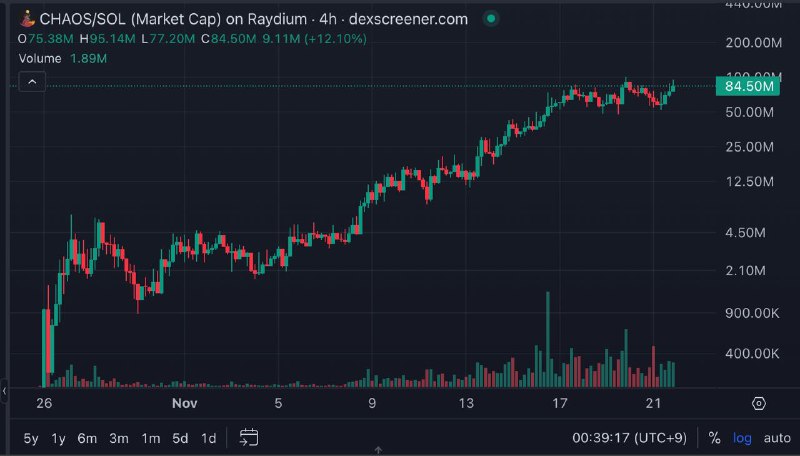 Eastgooner Altcoin 🎧