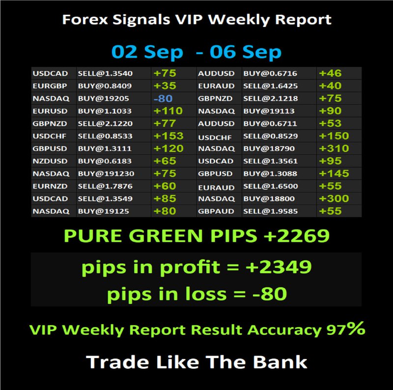 Easy Forex Pips gold (Free)