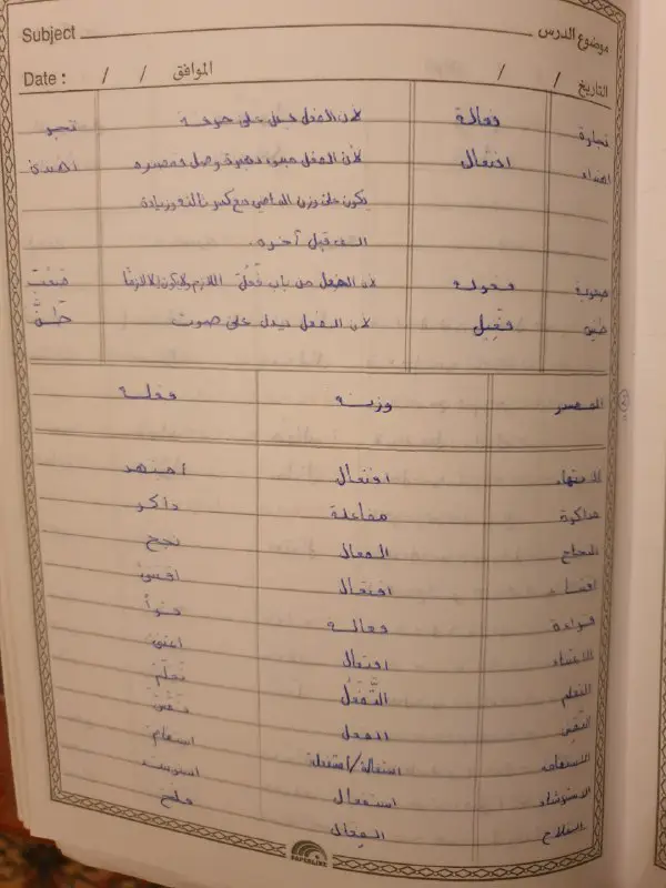 الدراسات اللغوية للشهادة الثانوية