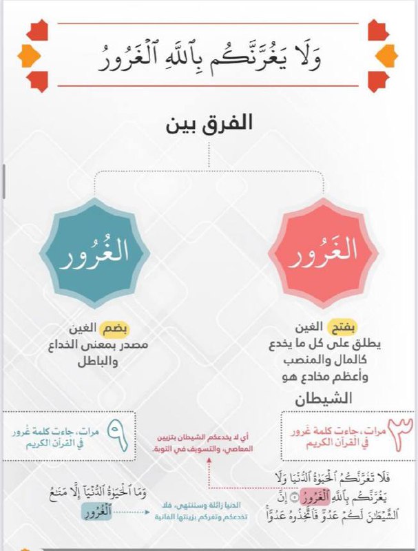الفرق بين الغَرُور و الغُرُور