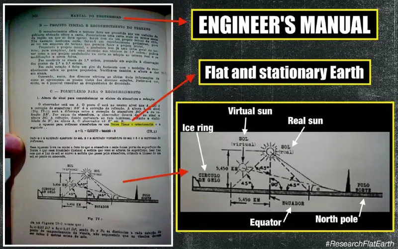 Handbuch für Ingenieure 1949 beschreibt eine …