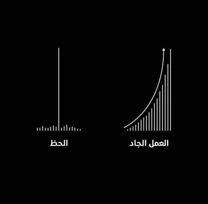 اقتباسات وخواطر سوري