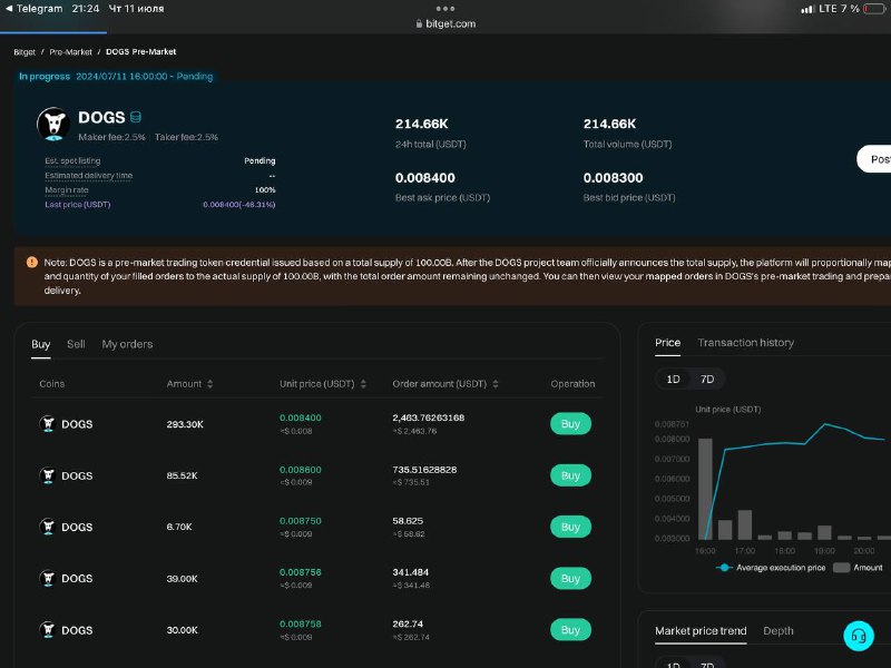 ***?*****DOGSHouse -** premarket***?***