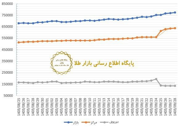 **بررسی معاملات سامانه ارز تجاری مرکز …