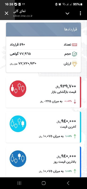 ***✅***معاملات امروز شمش [#نقره](?q=%23%D9%86%D9%82%D8%B1%D9%87) در بورس …