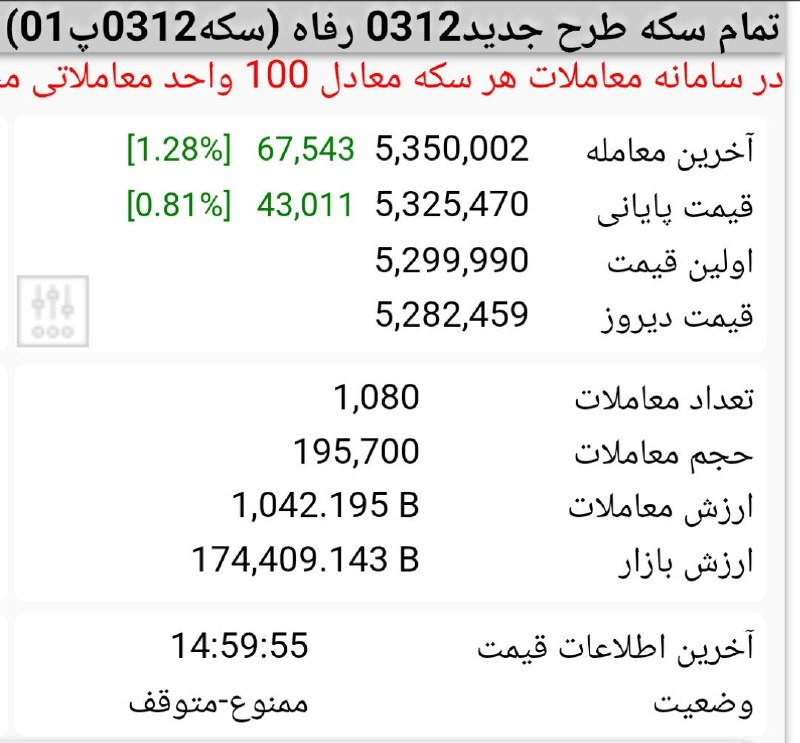 ***✅***سکه‌ی تمامِ بورسی امروز با نرخ …