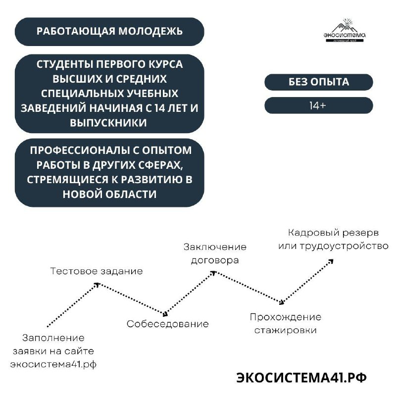 Экосистема