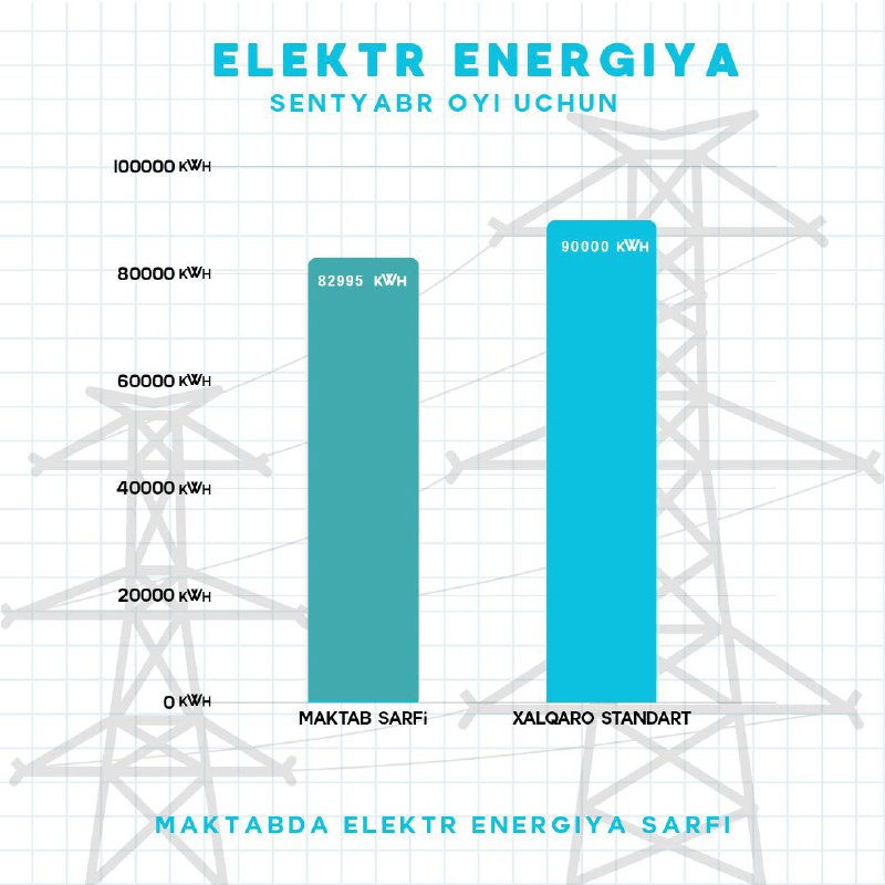 [#al\_khwarizmi](?q=%23al_khwarizmi) [#eco\_union](?q=%23eco_union) [#elektr](?q=%23elektr) [#audit](?q=%23audit)