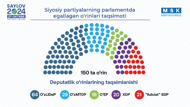 DAVLAT EKOLOGIK EKSPERTIZASI MARKAZI