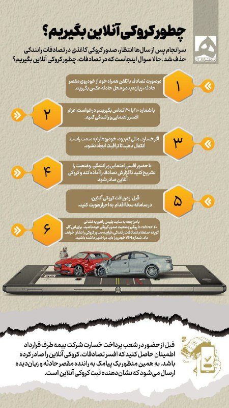 ***?***چطور کروکی آنلاین بگیریم؟