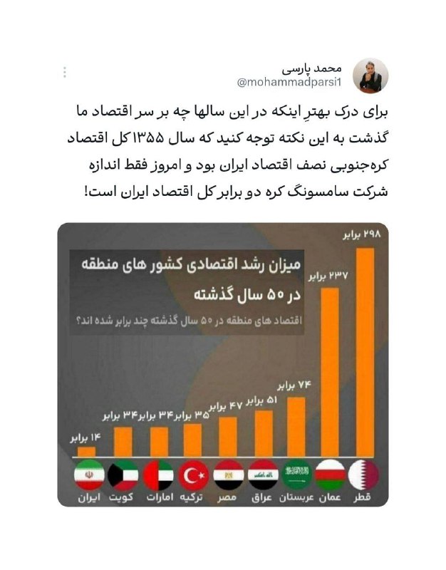 ***🔴*** برای درک بهترِ اینکه در …