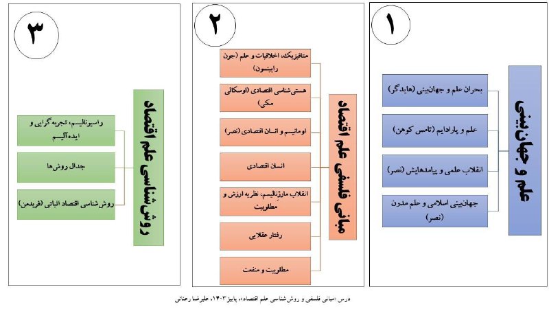 در ترم پاییز ۱۴۰۳ در دانشگاه …