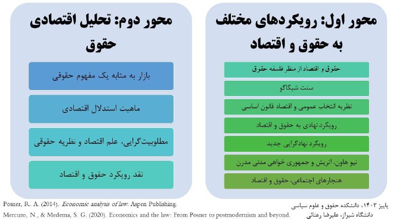 در ترم پاييز ۱۴۰۳، در دانشکده …