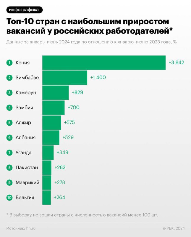 **Из-за дефицита кадров в Россию теперь …