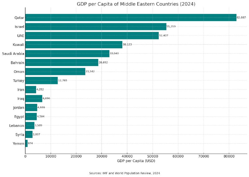 تولید ناخالص داخلی (GDP) سرانه ایران …