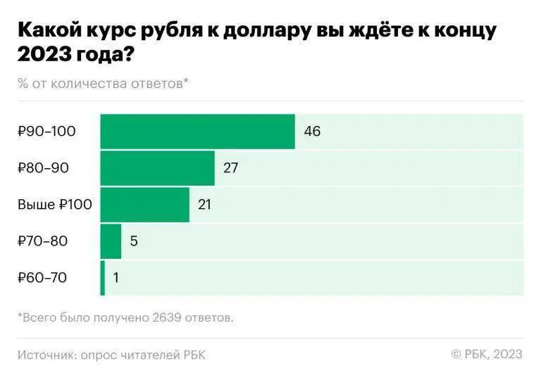 Инвестиции | Вложение | investing