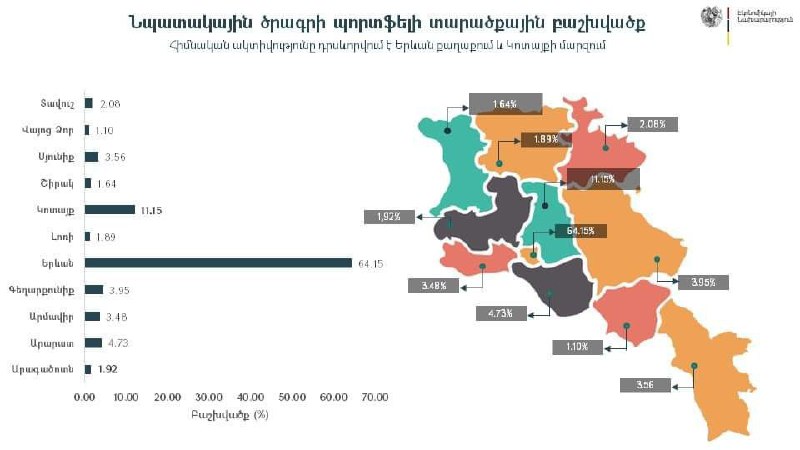 EconoMood