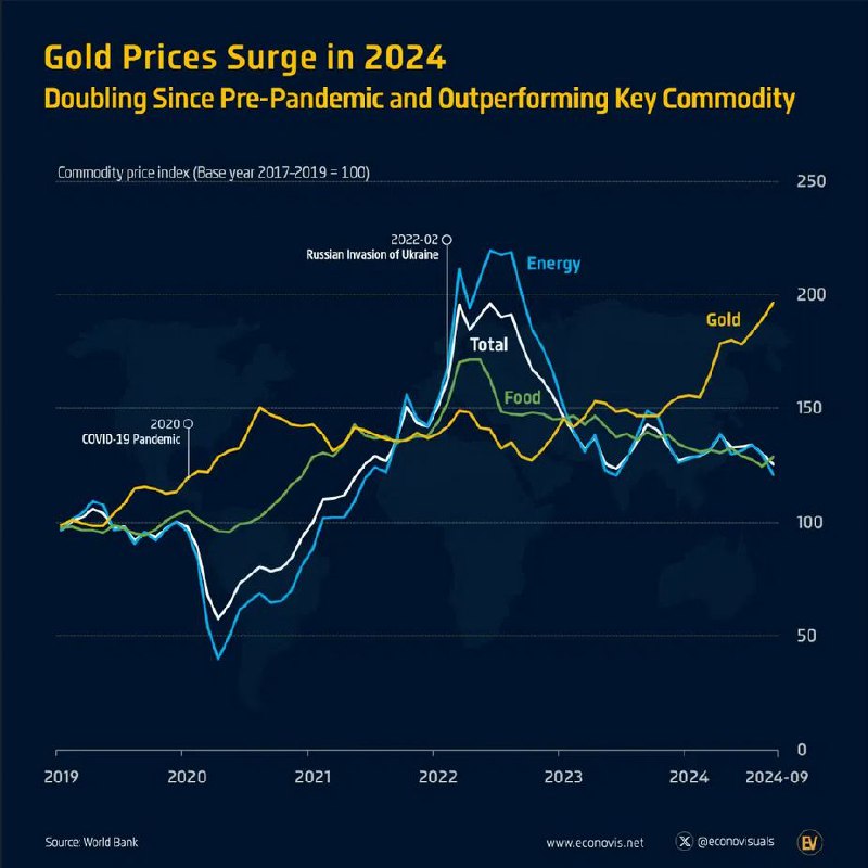 ***✔️*****Gold Prices Surge in 2024: Doubling …