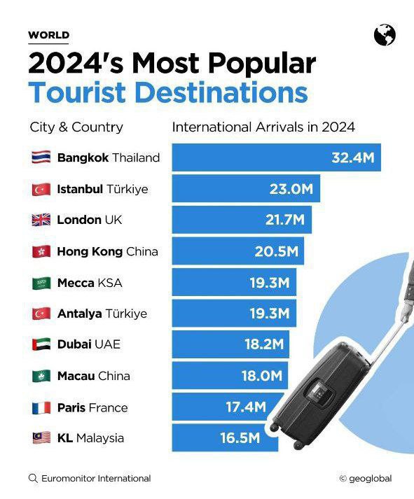 ***🔻*** شهرهایی که بیشترین جذب توریست …