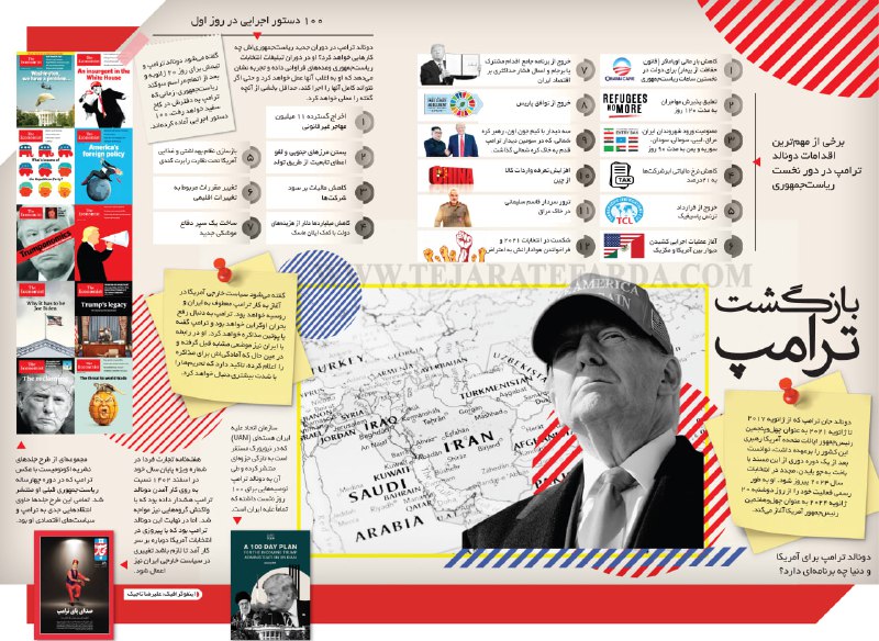 ***⭕️*****بازگشت ترامپ**