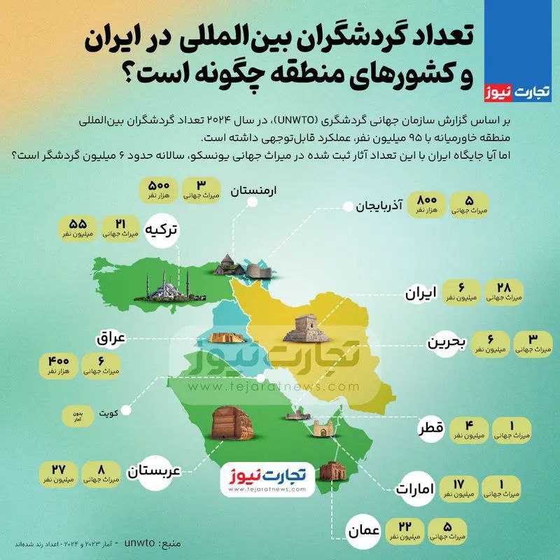 ***🔻***تعداد گردشگران خارجی در ایران و …