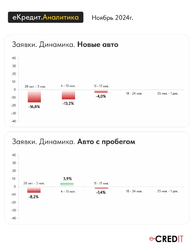 еКредит | про авто в кредит