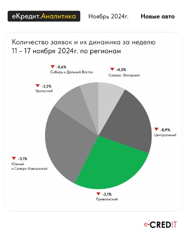 [#статистика](?q=%23%D1%81%D1%82%D0%B0%D1%82%D0%B8%D1%81%D1%82%D0%B8%D0%BA%D0%B0)