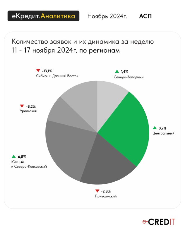 еКредит | про авто в кредит