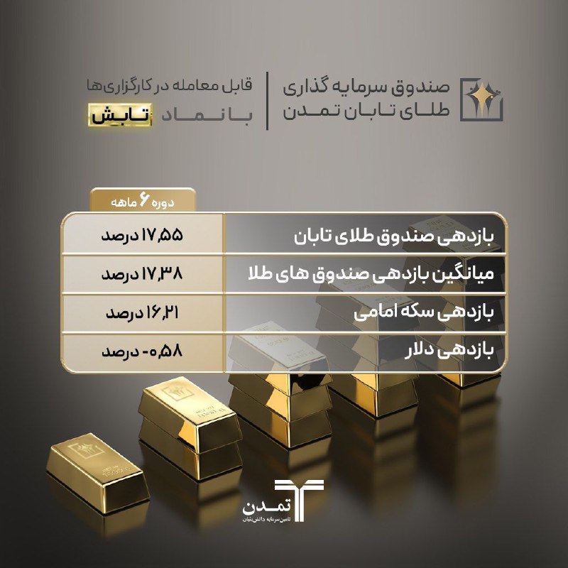 ***✨*****بازدهی طلایی با کمترین حباب قیمتی …