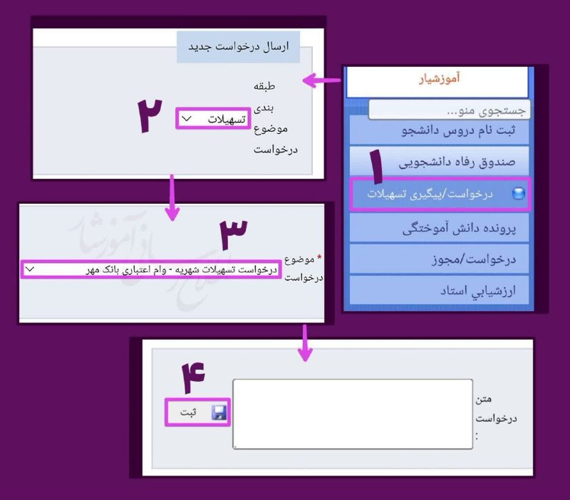 اعطای وام قرض‌الحسنه بانک مهر تامین …