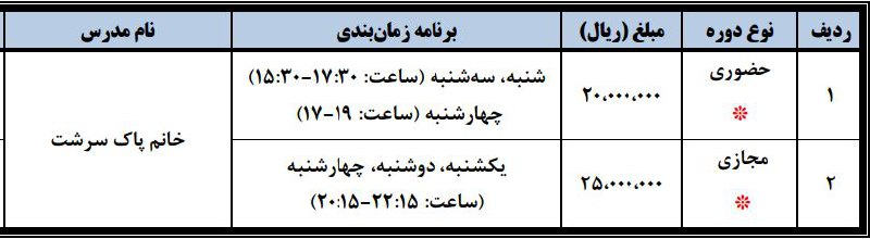 برنامه زمانبندی توانمندسازی زبان دکتری (حضوری-مجازی …